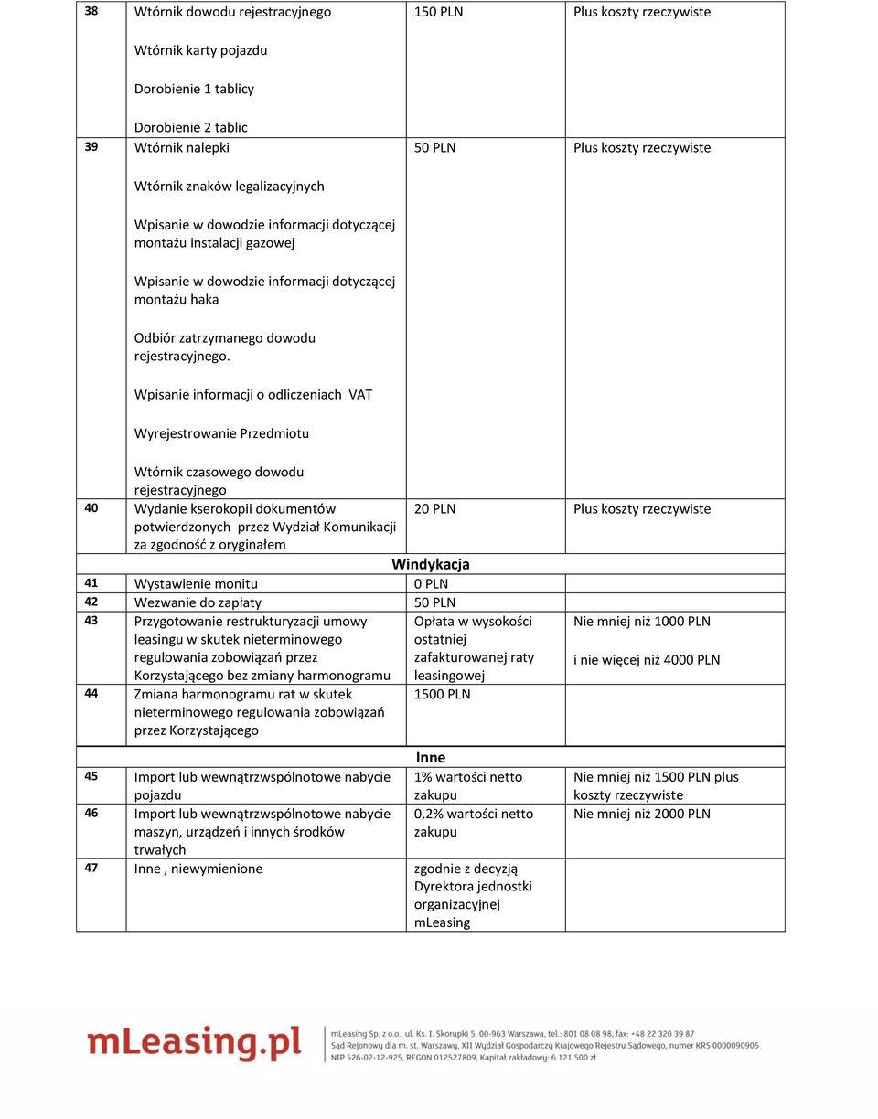 Wpisanie informacji o odliczeniach VAT Wyrejestrowanie Przedmiotu Wtórnik czasowego dowodu rejestracyjnego 40 Wydanie kserokopii dokumentów 20 PLN Plus koszty rzeczywiste potwierdzonych przez Wydział