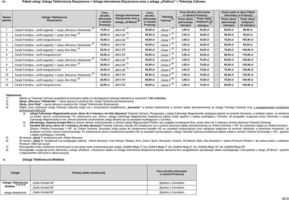 Wieczory i Weekendy 2) 10,00 zł MAX 20 7) 45,90 zł Opcja 1 5) 1,00 zł 34,00 zł 56,90 zł 89,90 zł 2 Taryfa Familijna profil wygodny + opcja Non Stop 3) 20,00 zł MAX 20 7) 45,90 zł Opcja 1 5) 1,00 zł