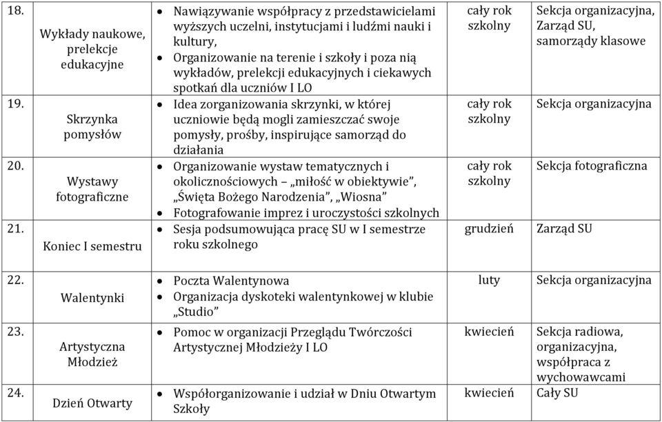 Organizowanie na terenie i szkoły i poza nią wykładów, prelekcji edukacyjnych i ciekawych spotkań dla uczniów I LO Idea zorganizowania skrzynki, w której uczniowie będą mogli zamieszczać swoje