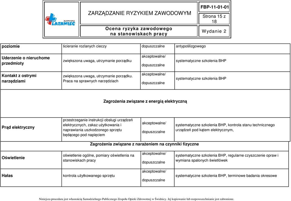 Praca na sprawnych narzędziach akceptowalne/ systematyczne szkolenia BHP Zagrożenia związane z energią elektryczną Prąd elektryczny przestrzeganie instrukcji obsługi urządzeń elektrycznych, zakaz