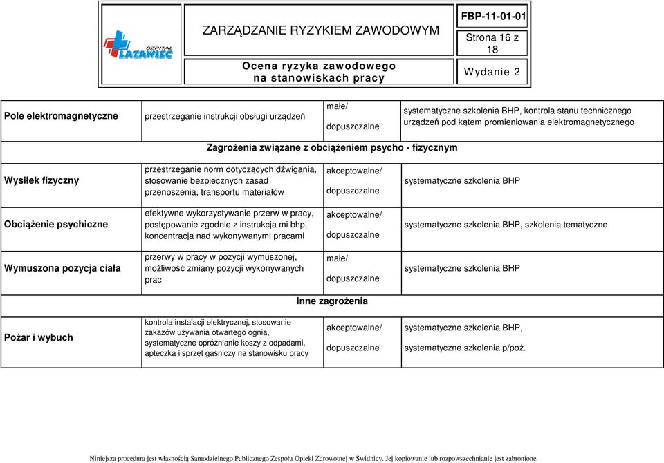 systematyczne szkolenia BHP Obciążenie psychiczne efektywne wykorzystywanie przerw w pracy, postępowanie zgodnie z instrukcja mi bhp, koncentracja nad wykonywanymi pracami akceptowalne/ systematyczne