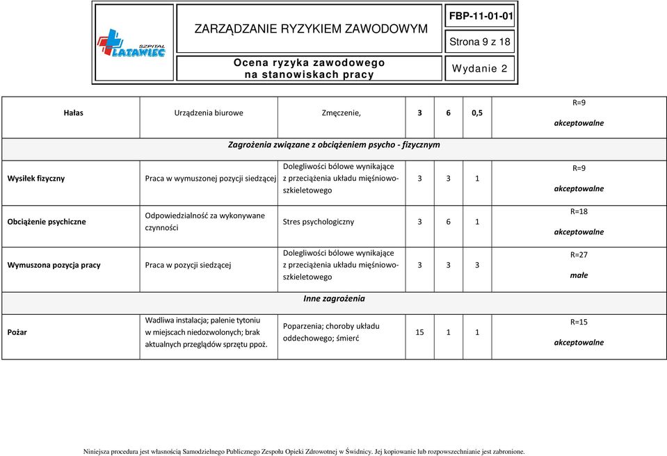 3 6 1 R=18 akceptowalne Wymuszona pozycja pracy Praca w pozycji siedzącej Dolegliwości bólowe wynikające z przeciążenia układu mięśniowoszkieletowego 3 3 3 R=27 małe Inne zagrożenia