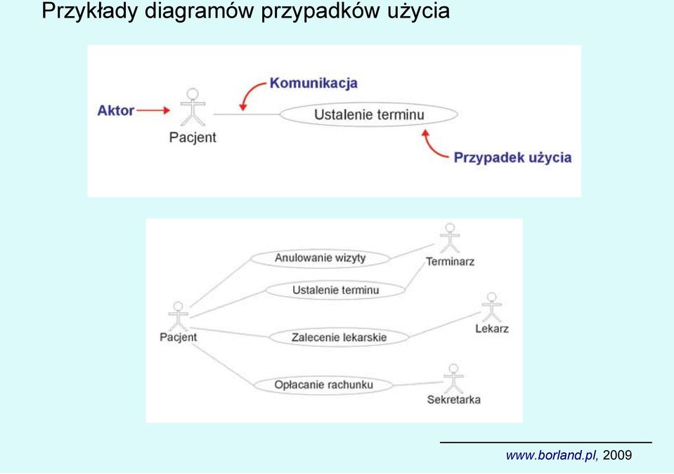 przypadków