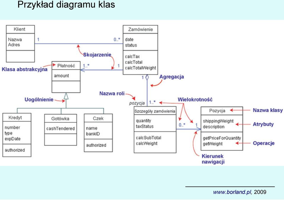 klas www.