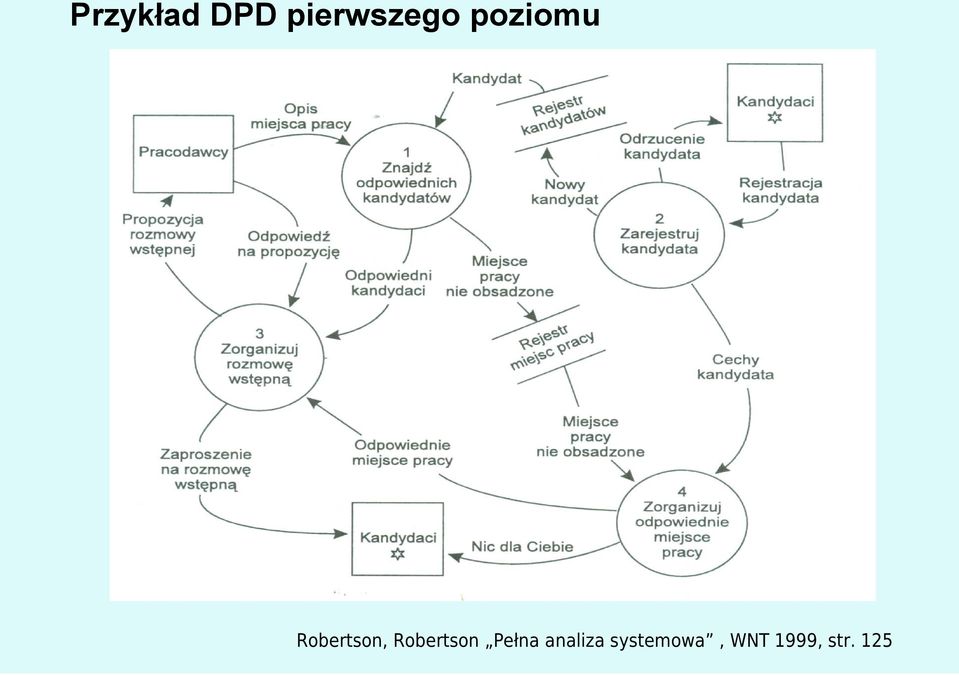 Robertson Pełna analiza