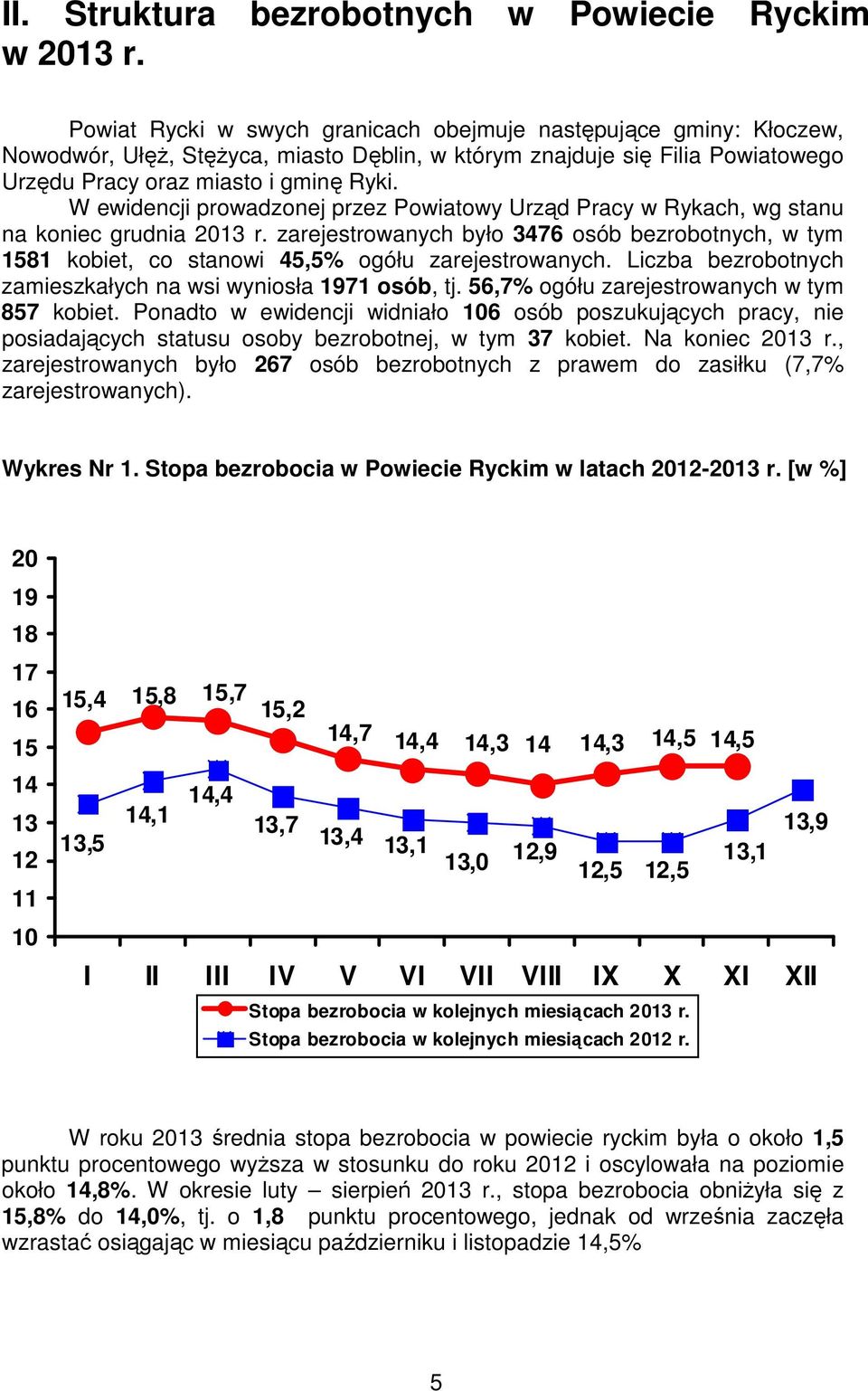 W ewidencji prowadzonej przez Powiatowy Urząd Pracy w Rykach, wg stanu na koniec grudnia 2013 r.