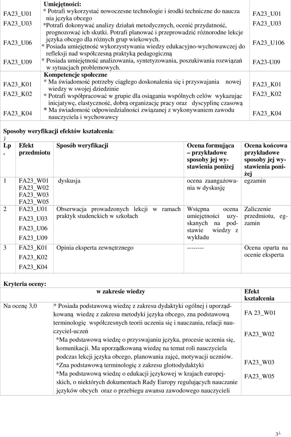 * Posiada umiejętność wykorzystywania wiedzy edukacyjno-wychowawczej do refleksji nad współczesną praktyką pedagogiczną * Posiada umiejętność analizowania, syntetyzowania, poszukiwania rozwiązań w