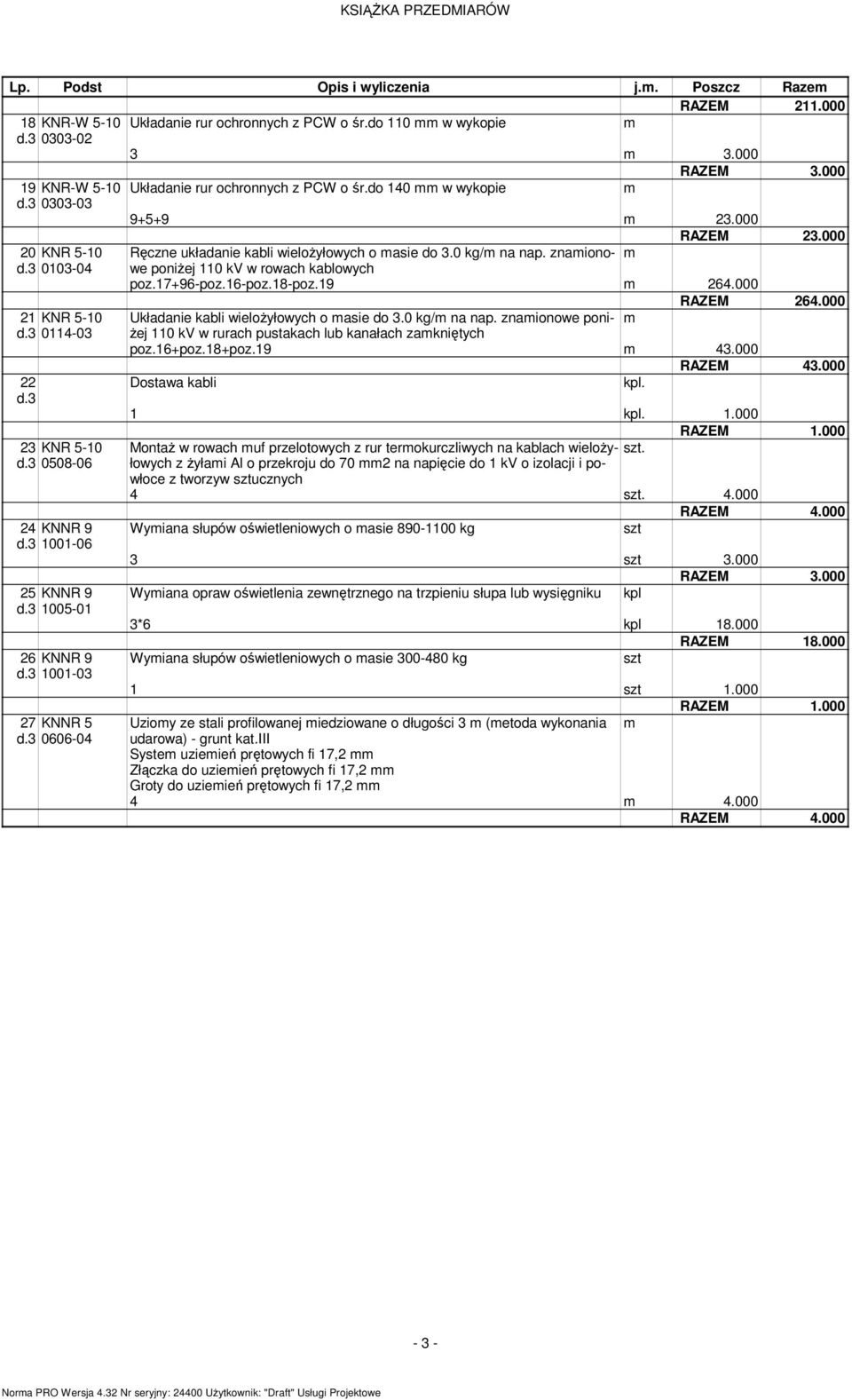 3 0103-04 poniŝej 110 kv w rowach kablowych poz.17+96-poz.16-poz.18-poz.19 264.000 RAZEM 264.000 21 KNR 5-10 Układanie kabli wieloŝyłowych o asie do 3.0 kg/ na nap. znaionowe poni- d.