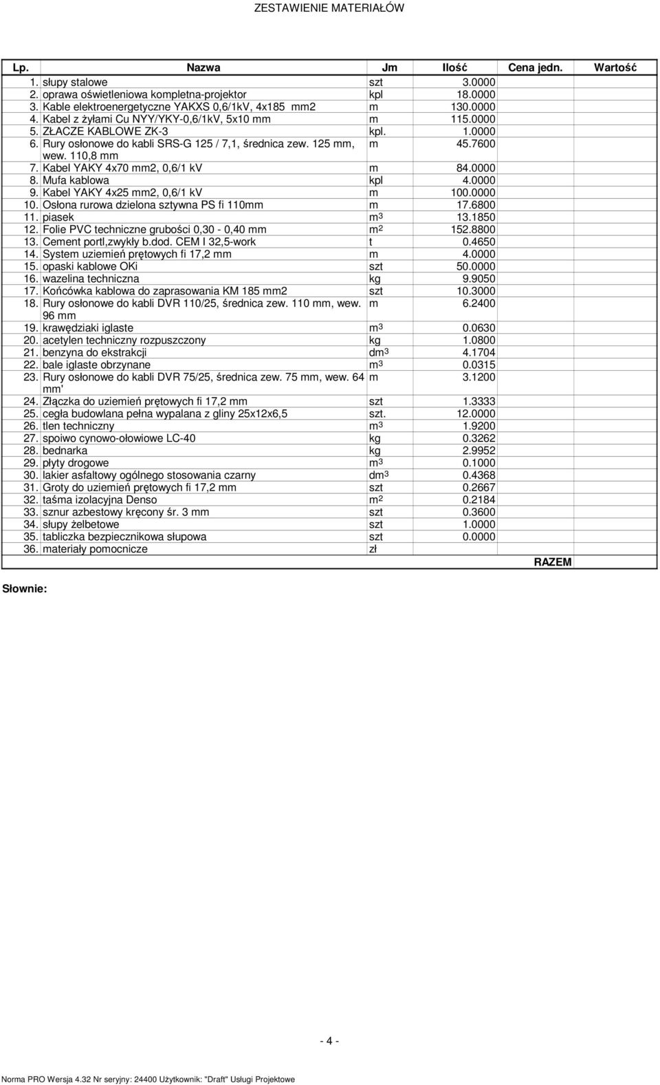 Kabel YAKY 4x70 2, 0,6/1 kv 84.0000 8. Mufa kablowa kpl 4.0000 9. Kabel YAKY 4x25 2, 0,6/1 kv 100.0000 10. Osłona rurowa dzielona sztywna PS fi 110 17.6800 11. piasek 3 13.1850 12.
