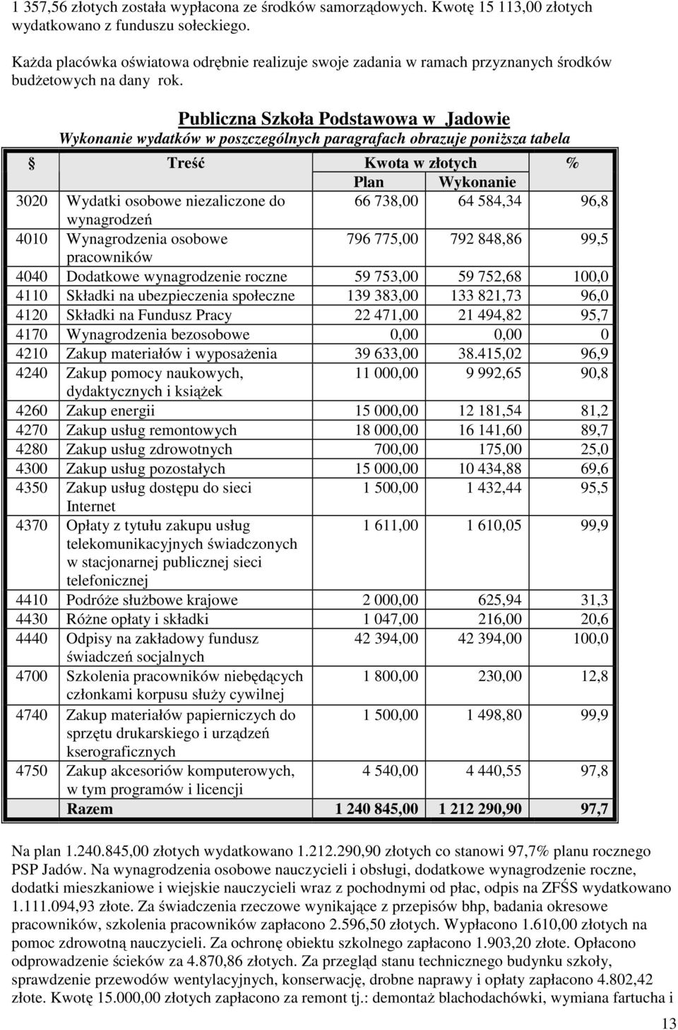 Publiczna Szkoła Podstawowa w Jadowie Wykonanie wydatków w poszczególnych paragrafach obrazuje poniższa tabela Treść Kwota w złotych % Plan Wykonanie 3020 Wydatki osobowe niezaliczone do 66 738,00 64