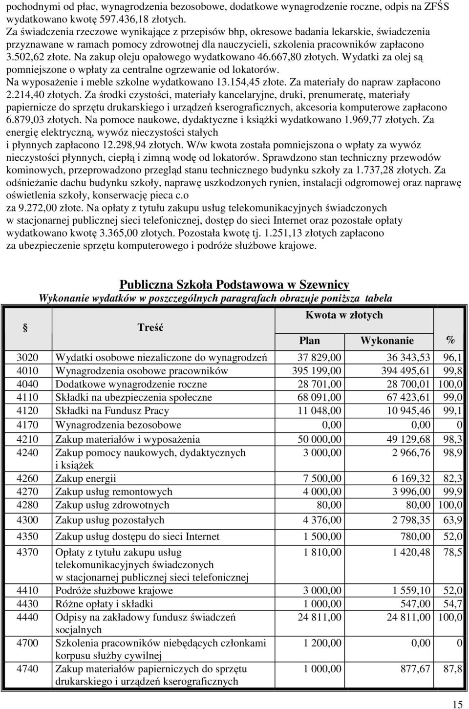 Na zakup oleju opałowego wydatkowano 46.667,80 złotych. Wydatki za olej są pomniejszone o wpłaty za centralne ogrzewanie od lokatorów. Na wyposażenie i meble szkolne wydatkowano 13.154,45 złote.