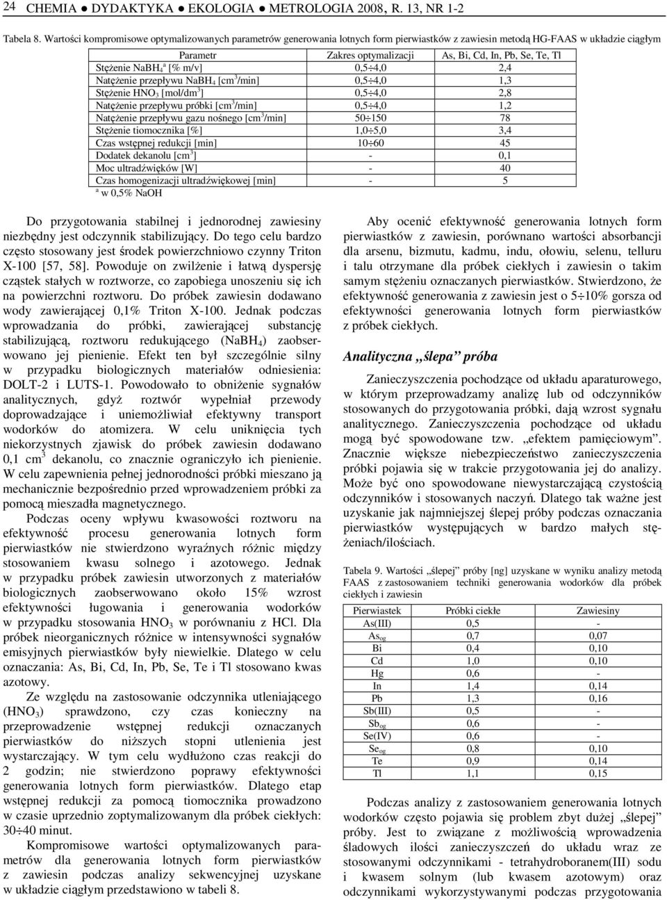 StęŜenie NaBH a 4 [% m/v] 0,5 4,0 2,4 NatęŜenie przepływu NaBH 4 [cm 3 /min] 0,5 4,0 1,3 StęŜenie HNO 3 [mol/dm 3 ] 0,5 4,0 2,8 NatęŜenie przepływu próbki [cm 3 /min] 0,5 4,0 1,2 NatęŜenie przepływu