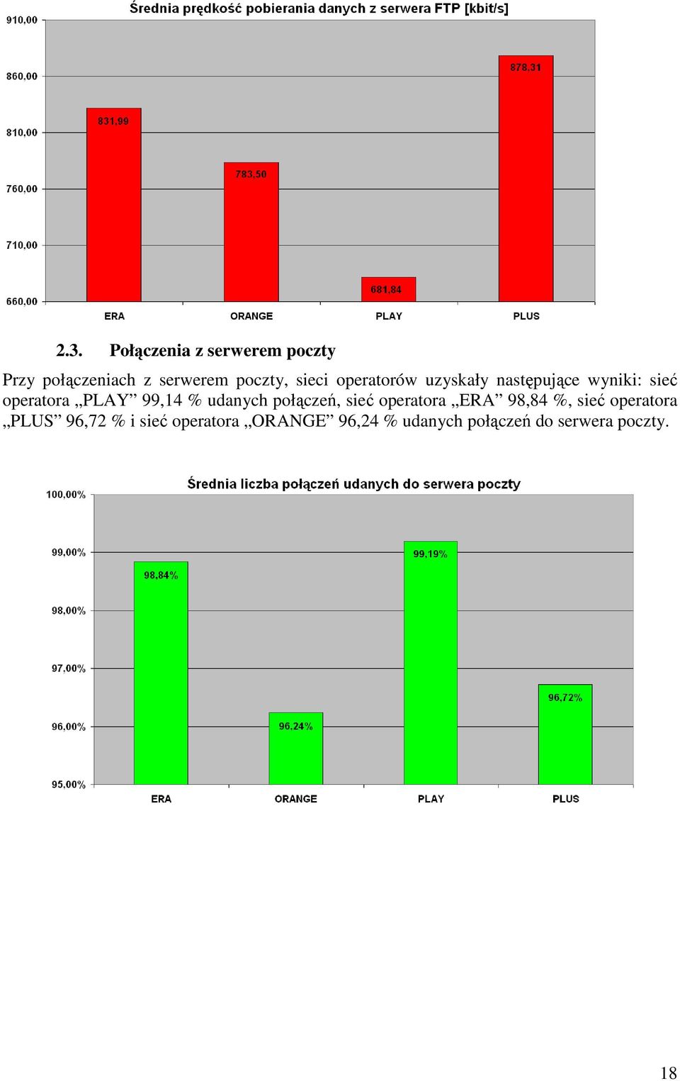 % udanych połączeń, sieć operatora ERA 98,84 %, sieć operatora PLUS