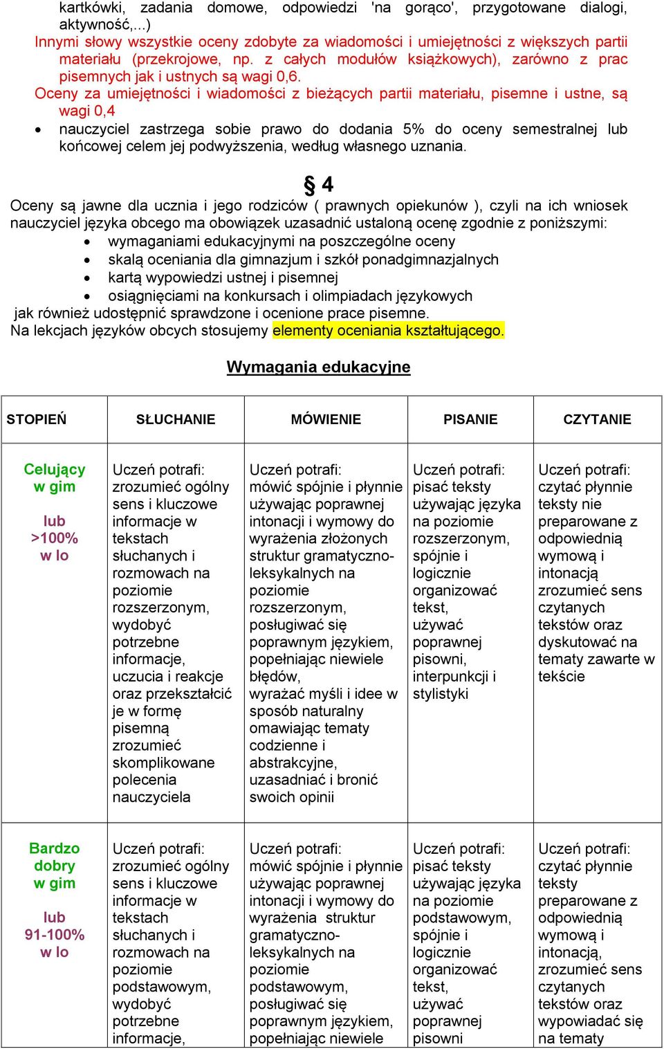 Oceny za umiejętności i wiadomości z bieżących partii materiału, pisemne i ustne, są wagi 0,4 nauczyciel zastrzega sobie prawo do dodania 5% do oceny semestralnej końcowej celem jej podwyższenia,