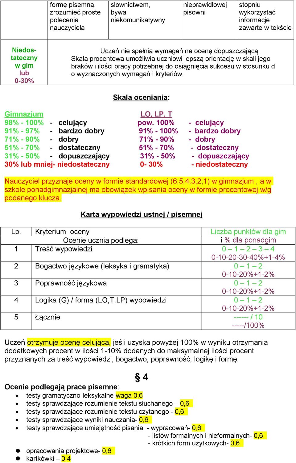 Skala oceniania: Gimnazjum LO, LP, T 98% - 100% - celujący pow.