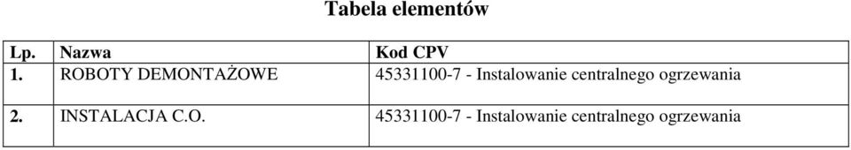 Instalowanie centralnego ogrzewania 2.