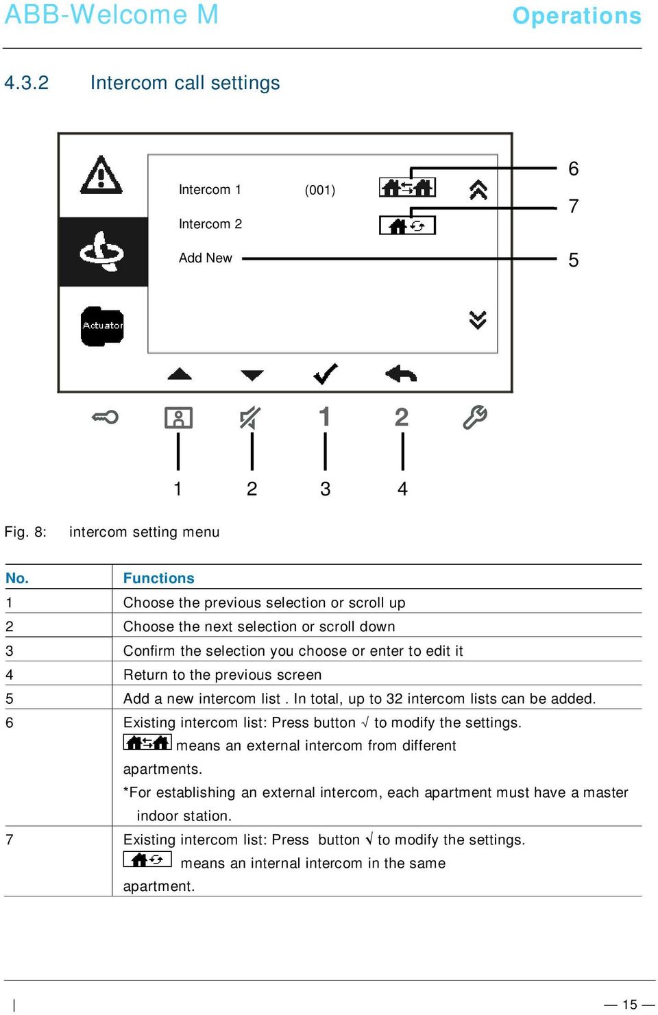 screen 5 Add a new intercom list. In total, up to 32 intercom lists can be added. 6 Existing intercom list: Press button to modify the settings.