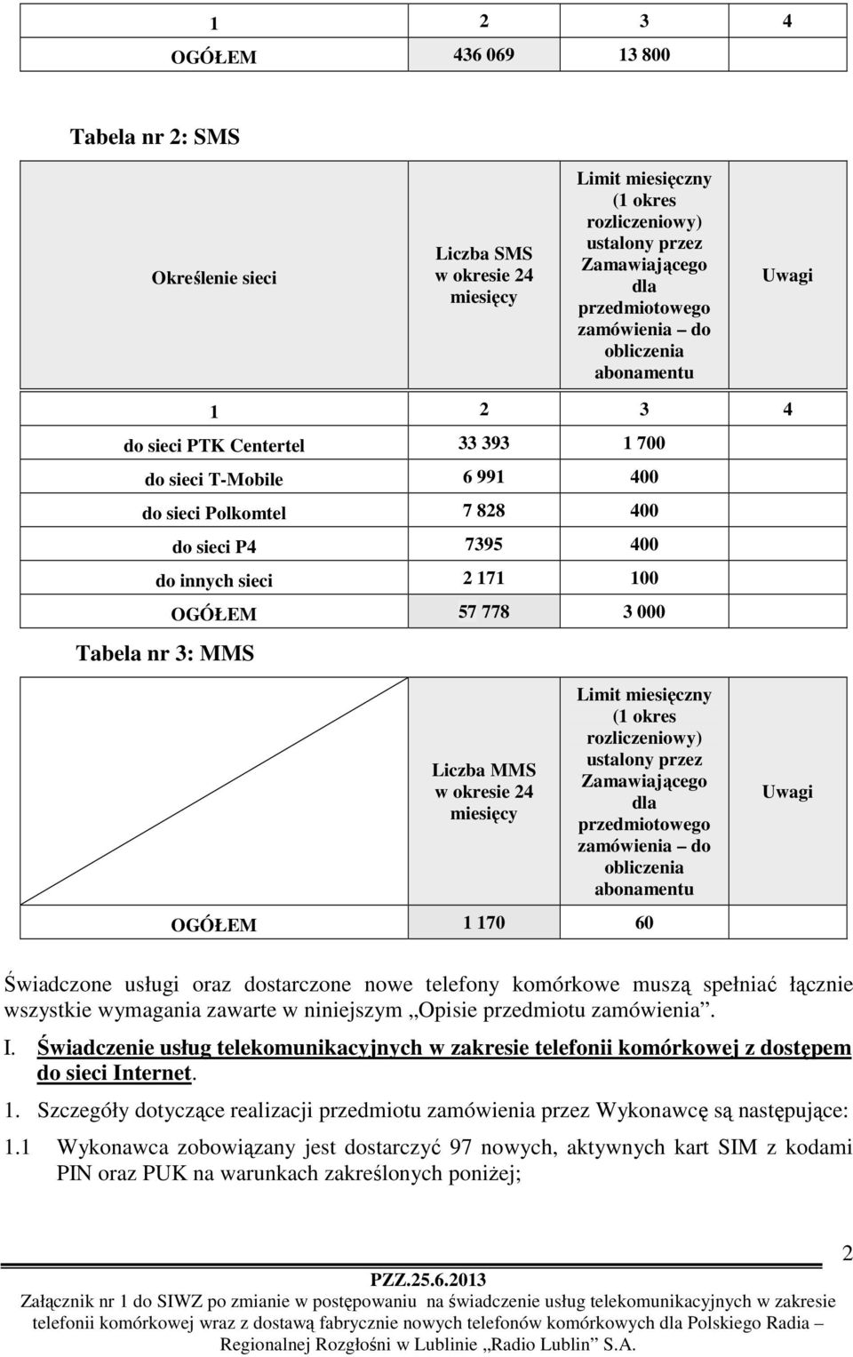 nr 3: MMS Liczba MMS w okresie 24 miesięcy Limit miesięczny (1 okres rozliczeniowy) ustalony przez Zamawiającego dla przedmiotowego zamówienia do obliczenia abonamentu OGÓŁEM 1 170 60 Uwagi