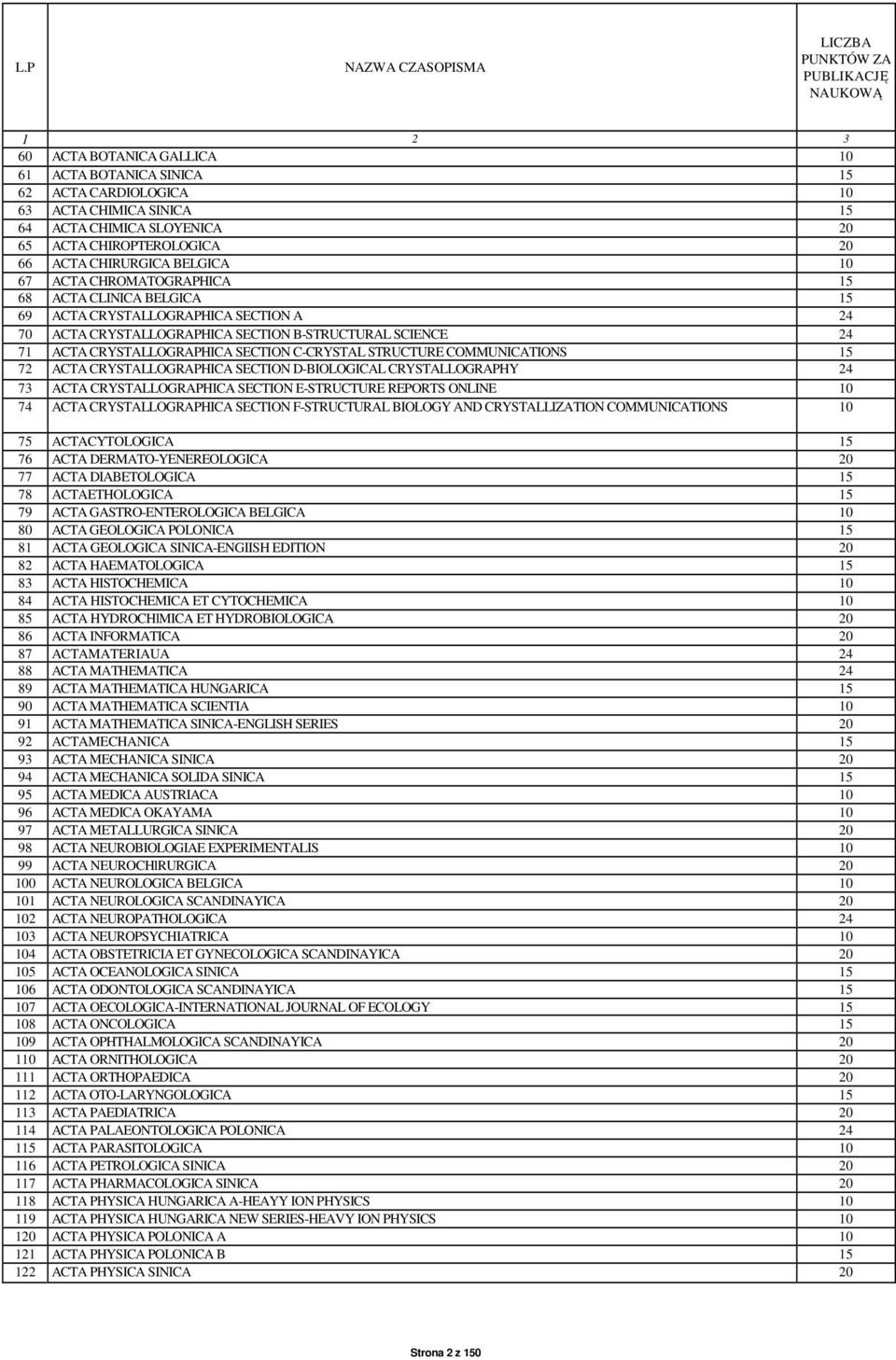 COMMUNICATIONS 15 72 ACTA CRYSTALLOGRAPHICA SECTION D-BIOLOGICAL CRYSTALLOGRAPHY 24 73 ACTA CRYSTALLOGRAPHICA SECTION E-STRUCTURE REPORTS ONLINE 10 74 ACTA CRYSTALLOGRAPHICA SECTION F-STRUCTURAL