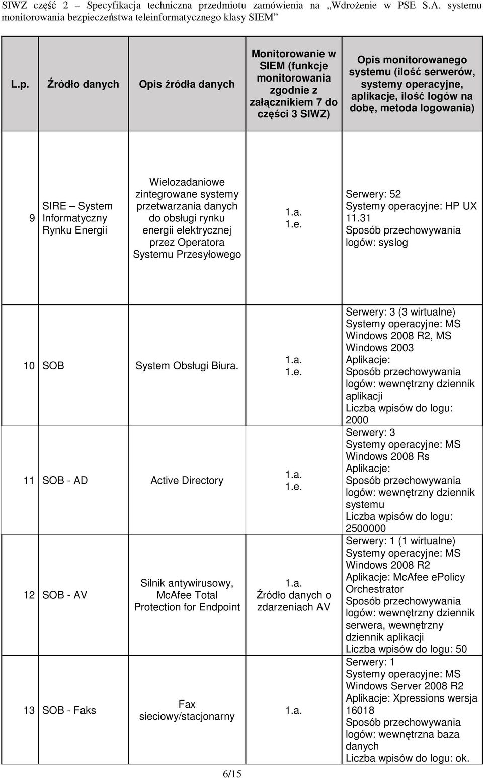 Operatora Systemu Przesyłowego Serwery: 52 HP UX 11.31 10 SOB System Obsługi Biura.