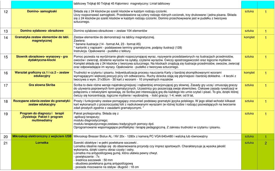 Domino przechowywane jest w pudełku z tworzywa sztucznego. 13 Domino sylabowo- obrazkowe Domino sylabowo-obrazkowe zestaw 104 elementów 14 Gramatyka zestaw elementów do tabl.