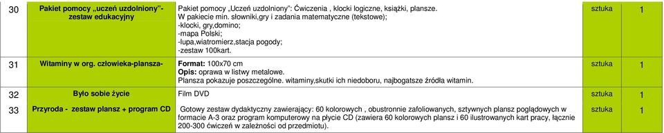 człowieka-plansza- Format: 100x70 cm Opis: oprawa w listwy metalowe. Plansza pokazuje poszczególne. witaminy,skutki ich niedoboru, najbogatsze źródła witamin.