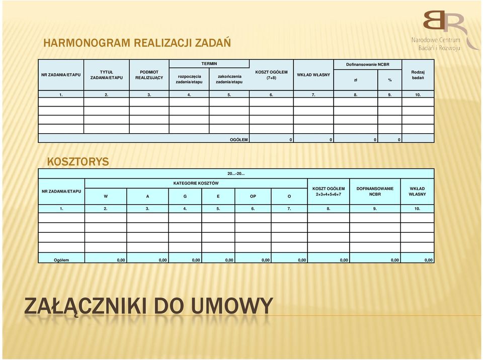 7. OGÓŁEM 0 0 zł % 8. 9. 0 Rodzaj badań 10. 0 KOSZTORYS 20...-20... KATEGORIE KOSZTÓW NR ZADANIA/ETAPU 1.