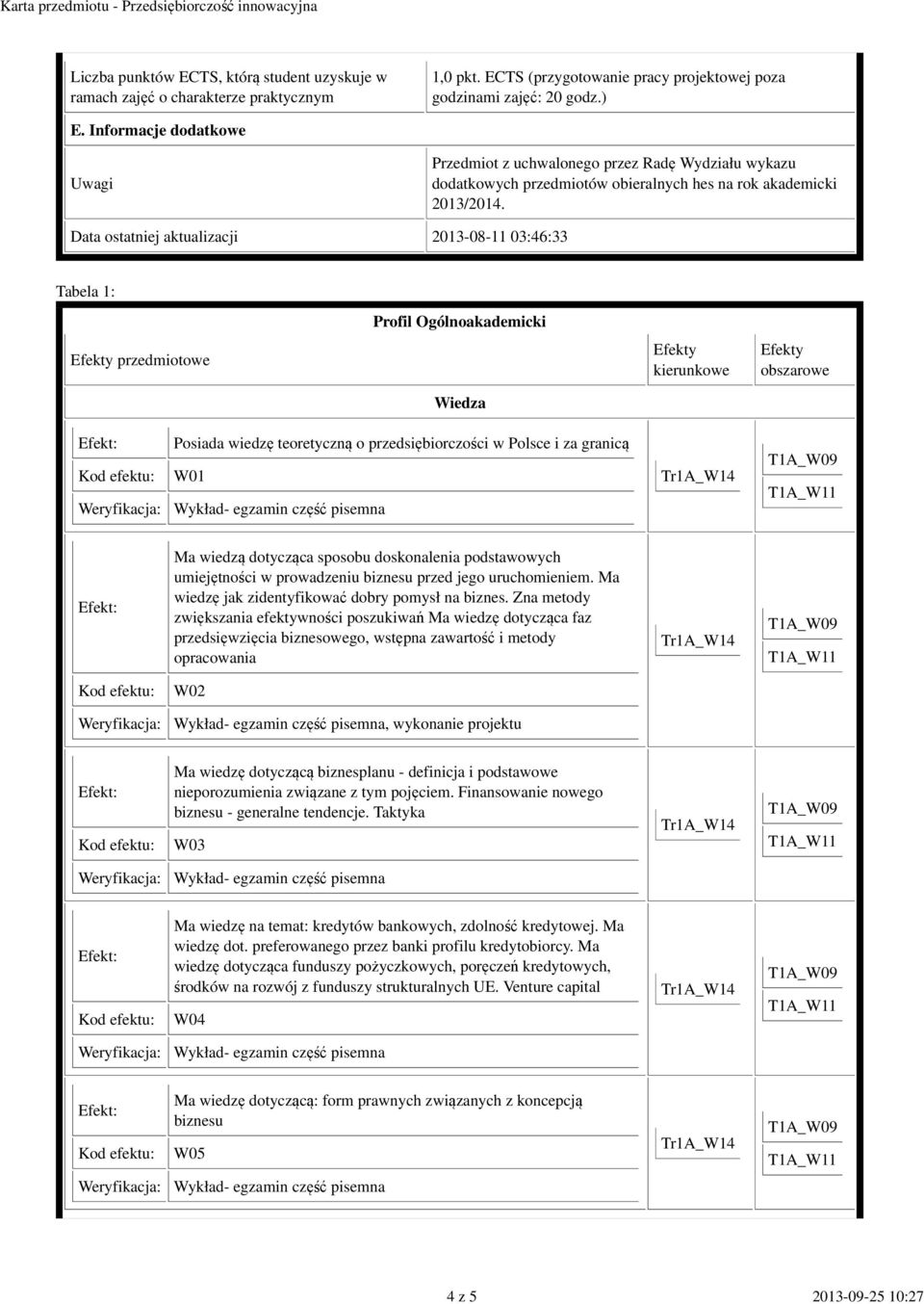 Data ostatniej aktualizacji 2013-08-11 03:46:33 Tabela 1: Profil Ogólnoakademicki Efekty przedmiotowe Efekty kierunkowe Efekty obszarowe Wiedza Posiada wiedzę teoretyczną o przedsiębiorczości w