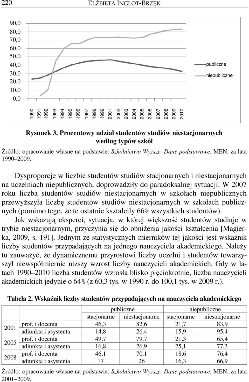Dysproporcje w liczbie studentów studiów stacjonarnych i niestacjonarnych na uczelniach niepublicznych, doprowadziły do paradoksalnej sytuacji.