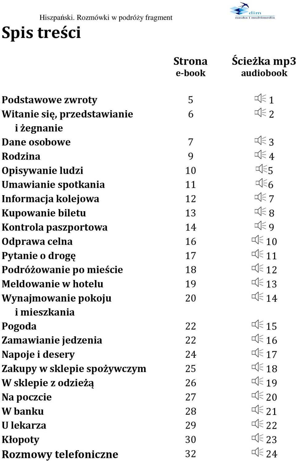 drogę 17 11 Podróżowanie po mieście 18 12 Meldowanie w hotelu 19 13 Wynajmowanie pokoju 20 14 i mieszkania Pogoda 22 15 Zamawianie jedzenia 22 16