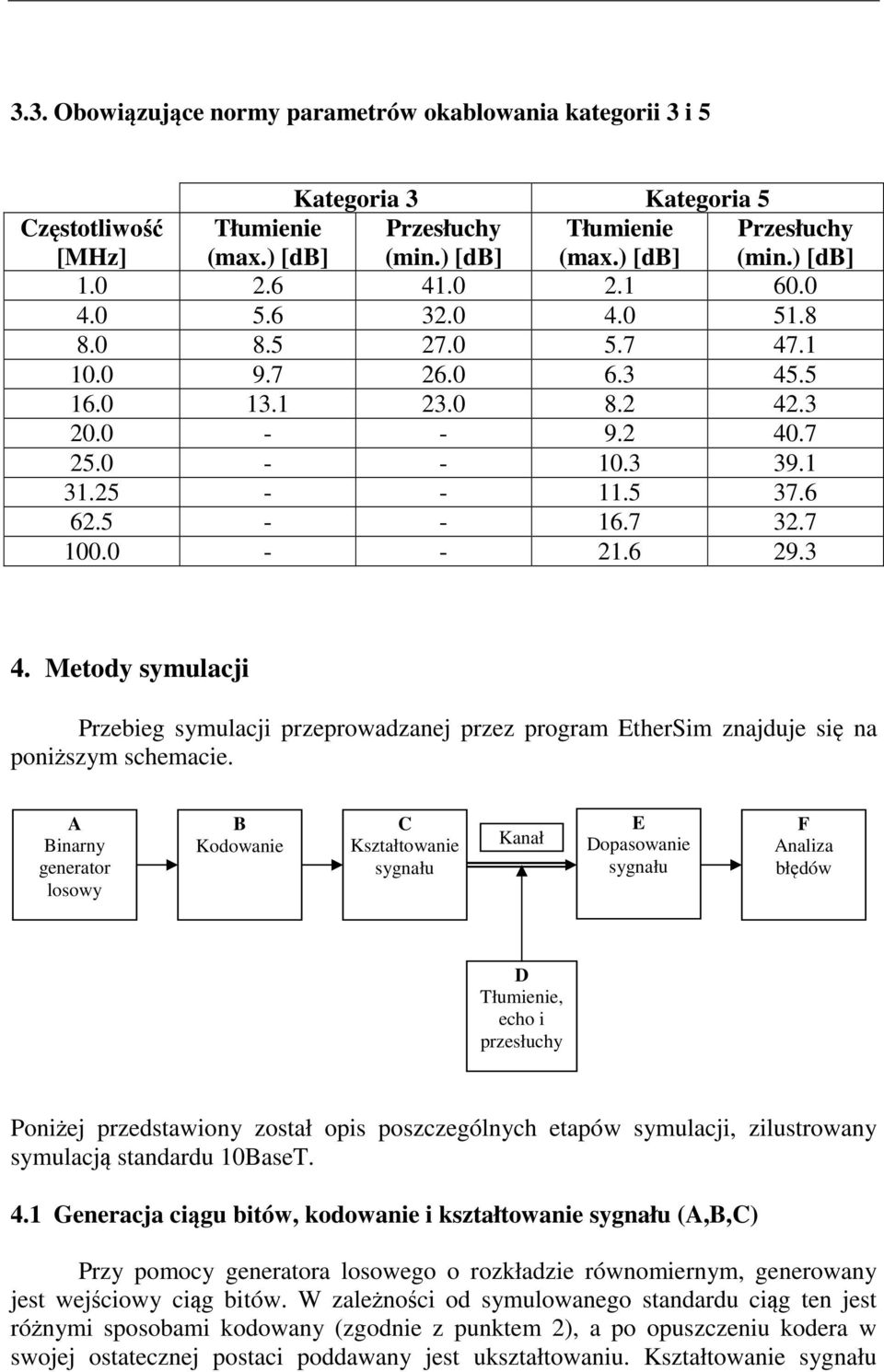 ) [db] 4. Metody symulacji Przebieg symulacji przeprowadzanej przez program EtherSim znajduje się na poniższym schemacie.
