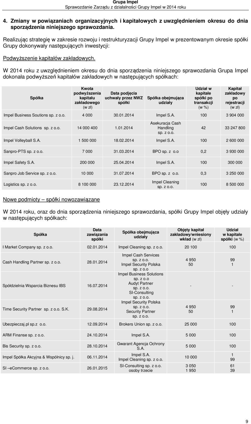 W 2014 roku z uwzględnieniem okresu do dnia sporządzenia niniejszego sprawozdania Grupa Impel dokonała podwyższeń kapitałów zakładowych w następujących spółkach: Spółka Kwota podwyższenia kapitału