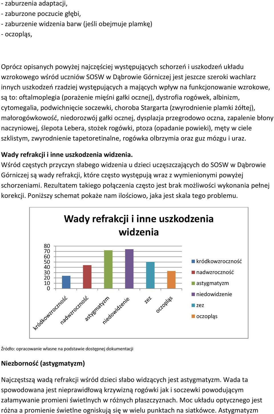 mięśni gałki ocznej), dystrofia rogówek, albinizm, cytomegalia, podwichnięcie soczewki, choroba Stargarta (zwyrodnienie plamki żółtej), małorogówkowość, niedorozwój gałki ocznej, dysplazja