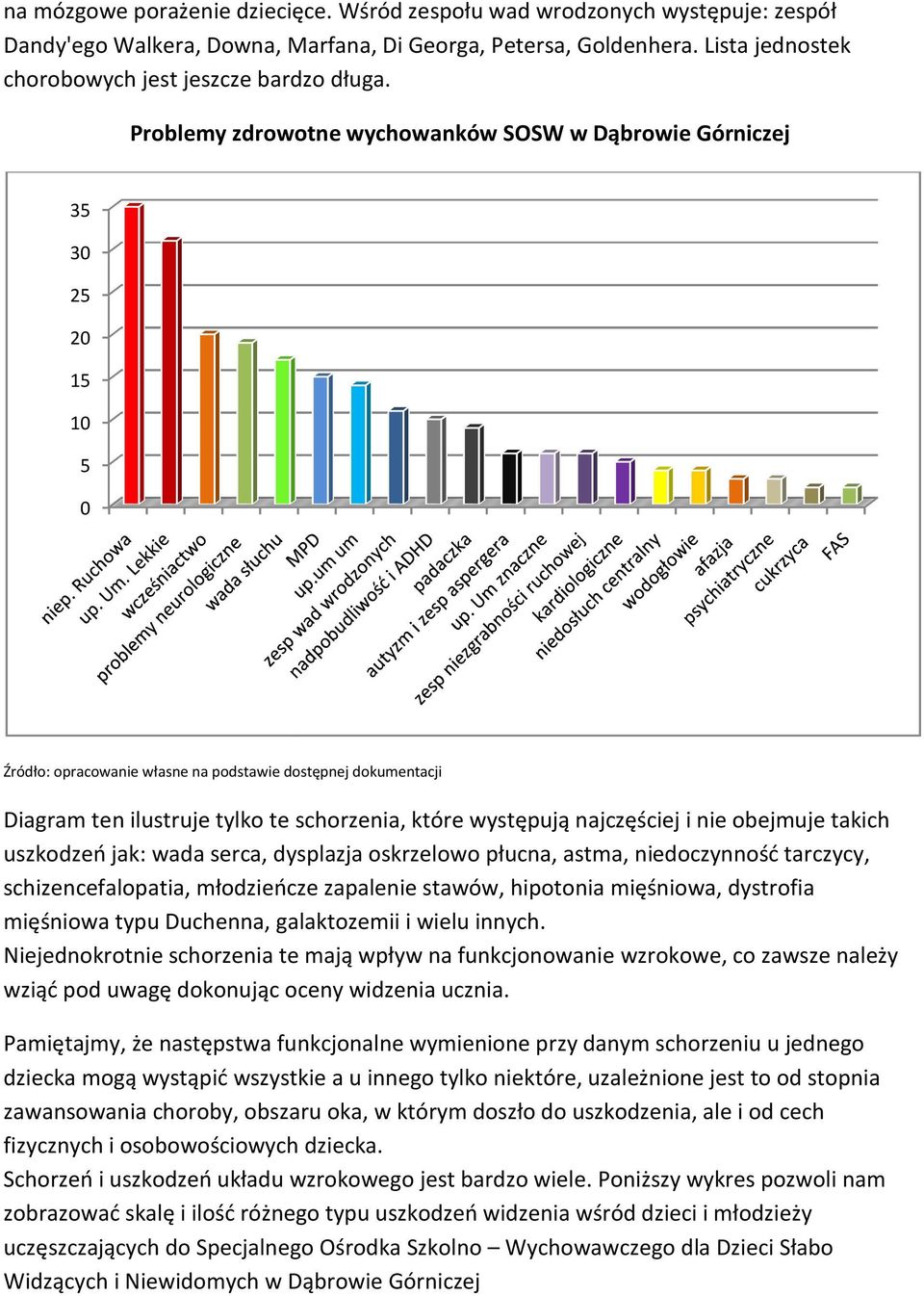 występują najczęściej i nie obejmuje takich uszkodzeń jak: wada serca, dysplazja oskrzelowo płucna, astma, niedoczynność tarczycy, schizencefalopatia, młodzieńcze zapalenie stawów, hipotonia