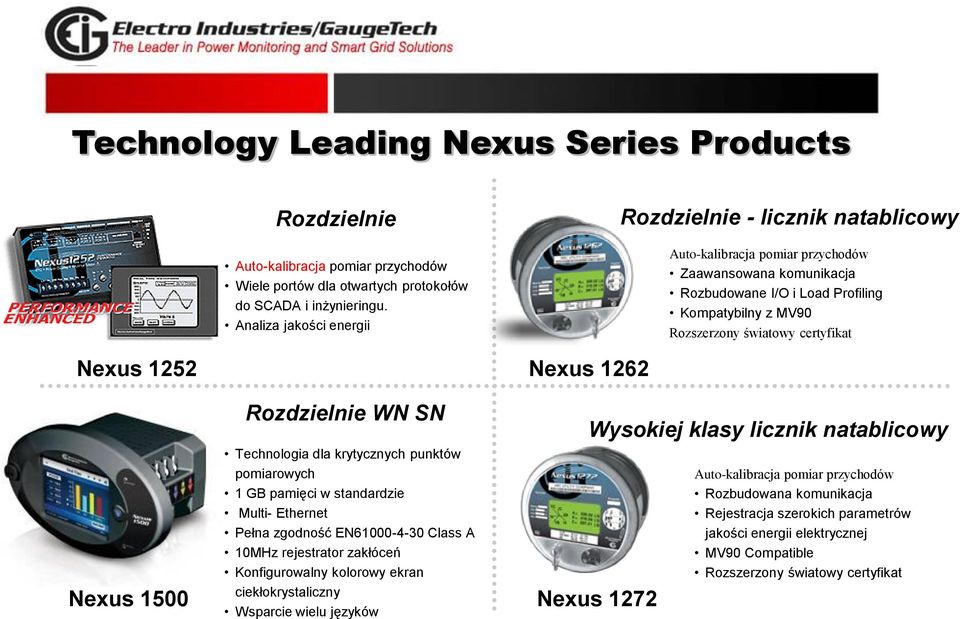 certyfikat Nexus 1252 Nexus 1500 Rozdzielnie WN SN Technologia dla krytycznych punktów pomiarowych 1 GB pamięci w standardzie Multi- Ethernet Pełna zgodność EN61000-4-30 Class A 10MHz rejestrator