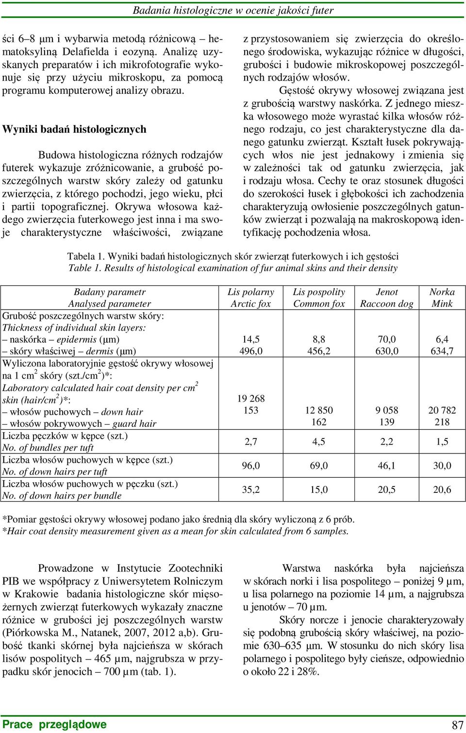 Wyniki badań histologicznych Budowa histologiczna różnych rodzajów futerek wykazuje zróżnicowanie, a grubość poszczególnych warstw skóry zależy od gatunku zwierzęcia, z którego pochodzi, jego wieku,