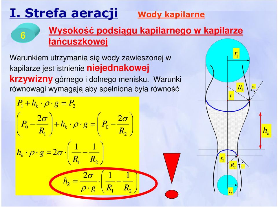 niejednakowej krzywizny górnego i dolnego menisku.