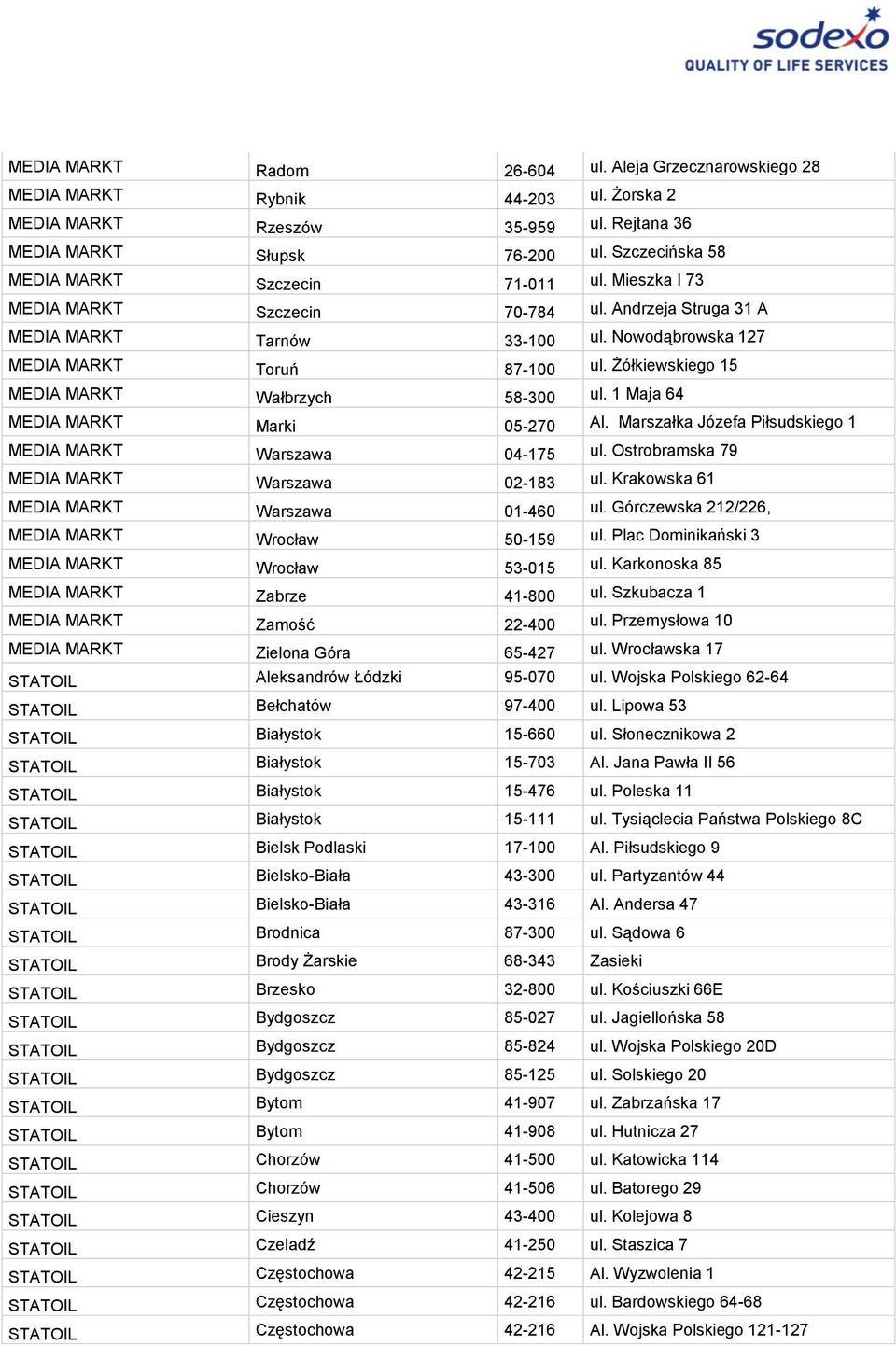 Żółkiewskiego 15 MEDIA MARKT Wałbrzych 58-300 ul. 1 Maja 64 MEDIA MARKT Marki 05-270 Al. Marszałka Józefa Piłsudskiego 1 MEDIA MARKT Warszawa 04-175 ul. Ostrobramska 79 MEDIA MARKT Warszawa 02-183 ul.