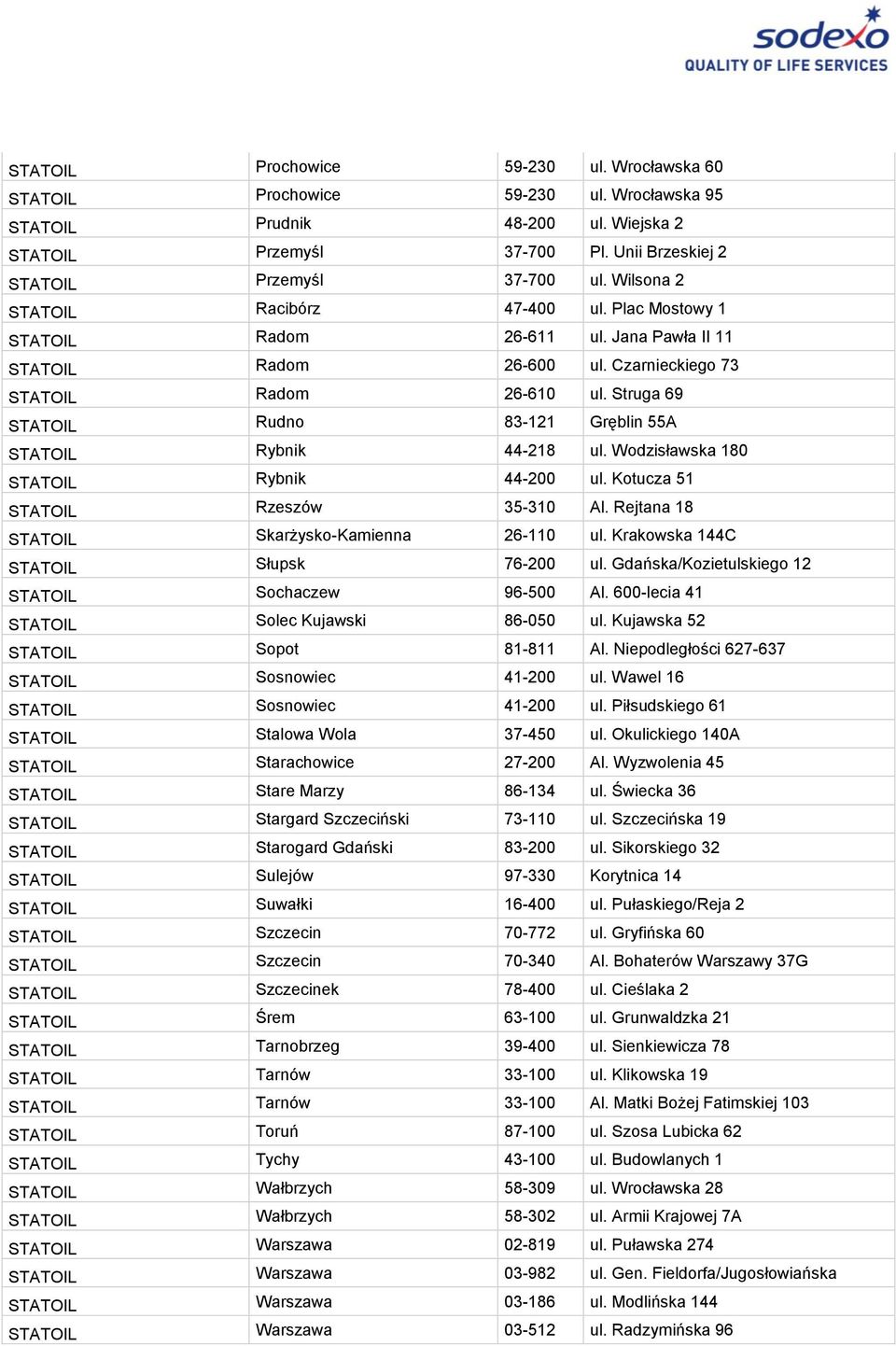 Struga 69 STATOIL Rudno 83-121 Gręblin 55A STATOIL Rybnik 44-218 ul. Wodzisławska 180 STATOIL Rybnik 44-200 ul. Kotucza 51 STATOIL Rzeszów 35-310 Al. Rejtana 18 STATOIL Skarżysko-Kamienna 26-110 ul.
