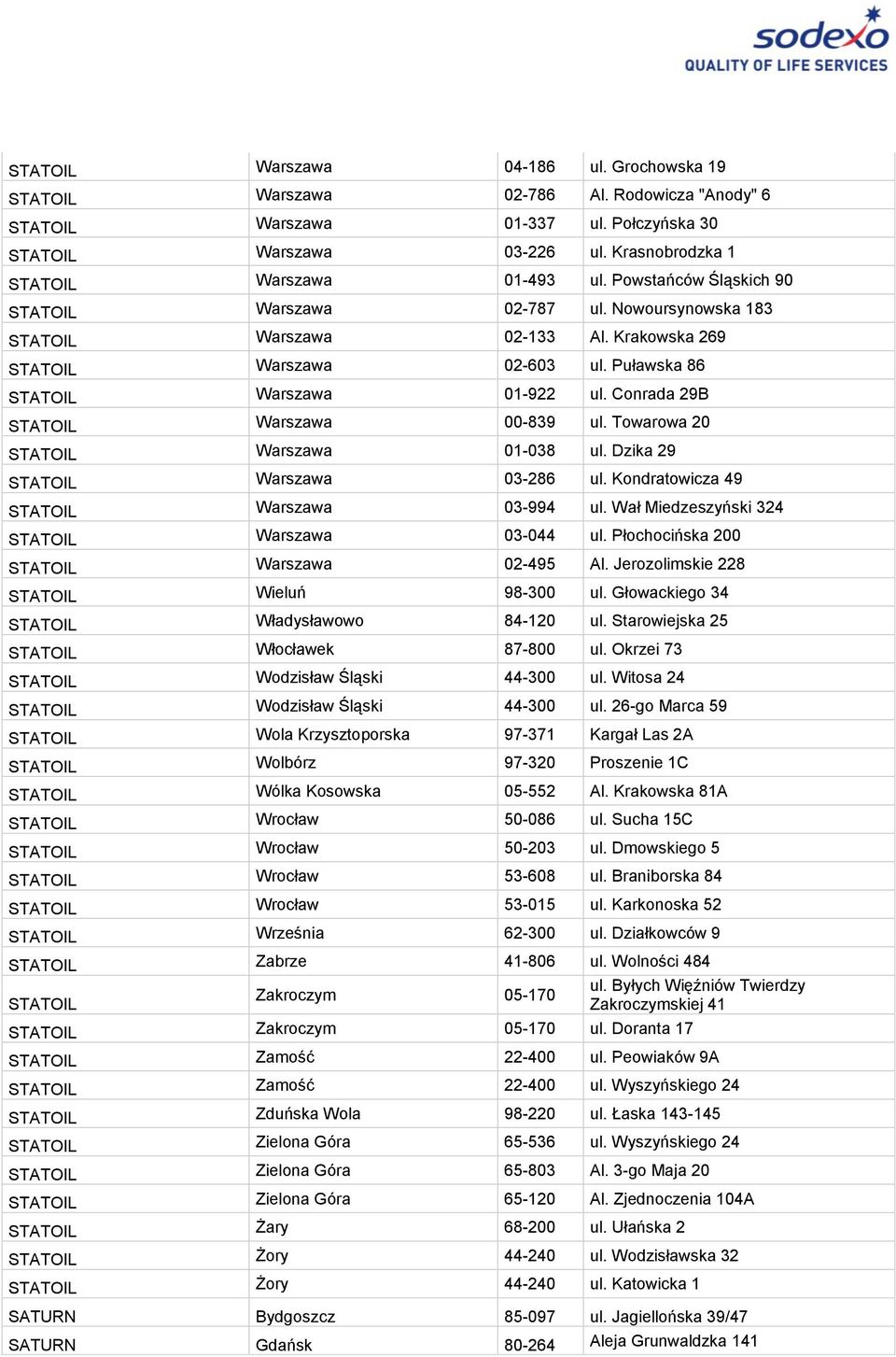 Puławska 86 STATOIL Warszawa 01-922 ul. Conrada 29B STATOIL Warszawa 00-839 ul. Towarowa 20 STATOIL Warszawa 01-038 ul. Dzika 29 STATOIL Warszawa 03-286 ul.