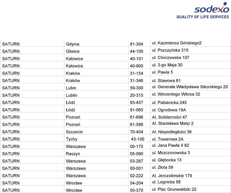Pabianicka 245 SATURN Łódź 91-065 ul. Ogrodowa 19A SATURN Poznań 61-696 Al. Solidarności 47 SATURN Poznań 61-586 Al. Stanisława Matyi 2 SATURN Szczecin 70-404 Al.