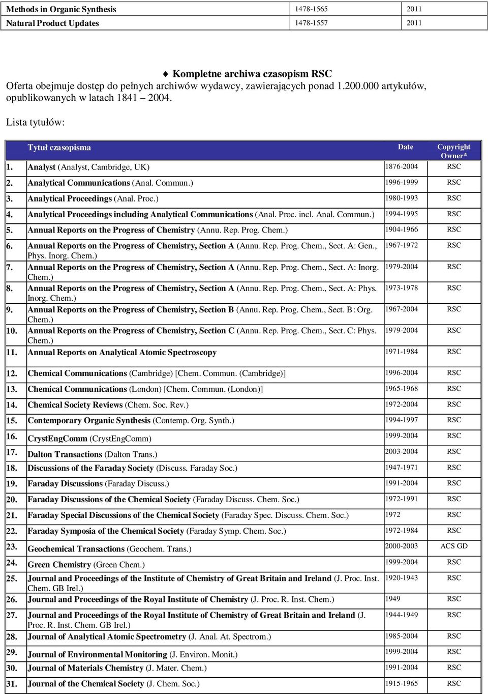 Analytical Prceedings (Anal. Prc.) 1980-1993 RSC 4. Analytical Prceedings including Analytical Cmmunicatins (Anal. Prc. incl. Anal. Cmmun.) 1994-1995 RSC 5.