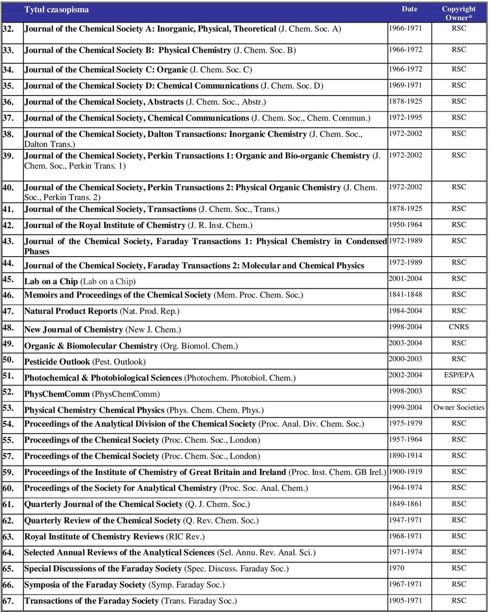 Jurnal f the Chemical Sciety, Abstracts (J. Chem. Sc., Abstr.) 1878-1925 RSC 37. Jurnal f the Chemical Sciety, Chemical Cmmunicatins (J. Chem. Sc., Chem. Cmmun.) 1972-1995 RSC 38.