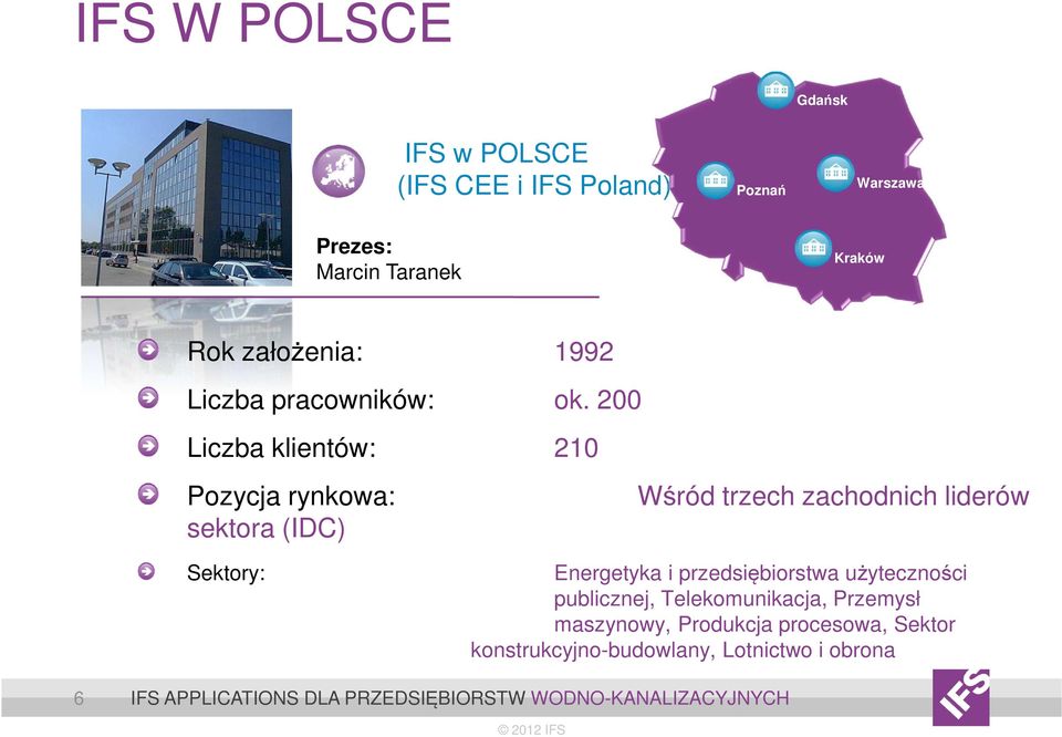 200 Liczba klientów: 210 Pozycja rynkowa: sektora (IDC) Sektory: Wśród trzech zachodnich liderów Energetyka i