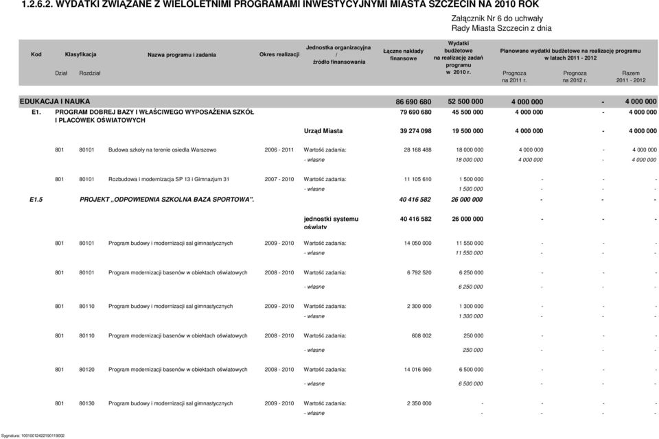 PROGRAM DOBREJ BAZY I WŁAŚCIWEGO WYPOSAŻENIA SZKÓŁ I PLACÓWEK OŚWIATOWYCH 79 690 680 45 500 000 4 000 000 4 000 000 Urząd Miasta 39 274 098 19 500 000 4 000 000 4 000 000 801 80101 Budowa szkoły na