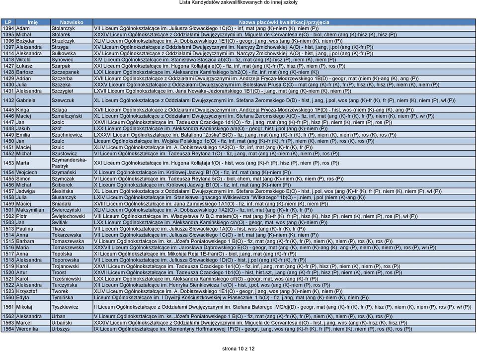 Miguela de Cervantesa e(o) - biol, chem (ang (K)-hisz (K), hisz (P)) 1396 Bożydar Strzelczyk XLIV Liceum Ogólnokształcące im. A. Dobiszewskiego 1E1(O) - geogr, j.