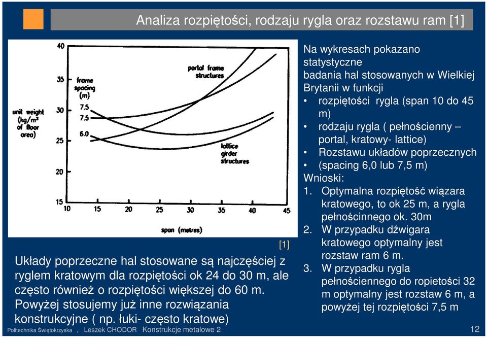 łuki- często kratowe) Politechnika Świętokrzyska, Leszek CHODOR Konstrukcje metalowe 2 12 [1] Na wykresach pokazano statystyczne badania hal stosowanych w Wielkiej Brytanii w funkcji rozpiętości