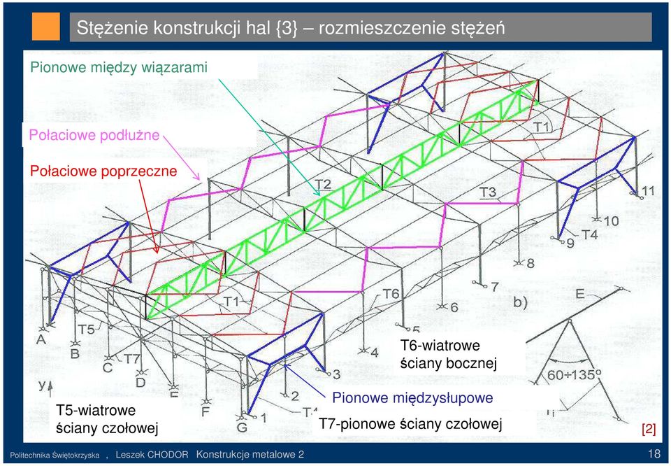 bocznej T5-wiatrowe ściany czołowej Pionowe międzysłupowe T7-pionowe