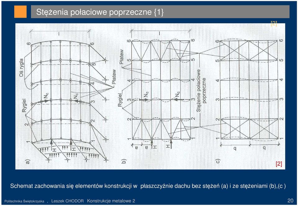 dachu bez stężeń (a) i ze stężeniami (b),(c )