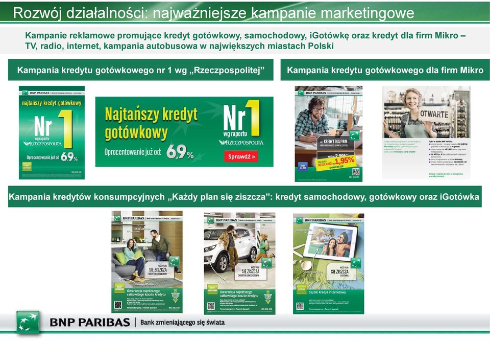 miastach Polski Kampania kredytu gotówkowego nr 1 wg Rzeczpospolitej Kampania kredytu gotówkowego dla firm